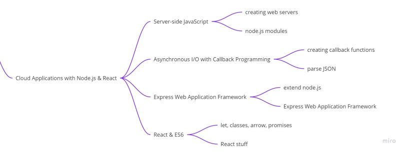 full stack developer skills